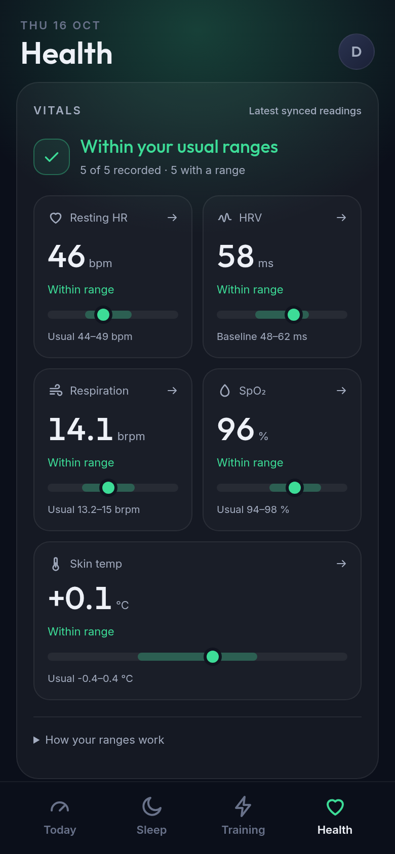 Health screen showing resting heart rate, HRV, respiration, oxygen saturation and skin-temperature change against personal ranges.