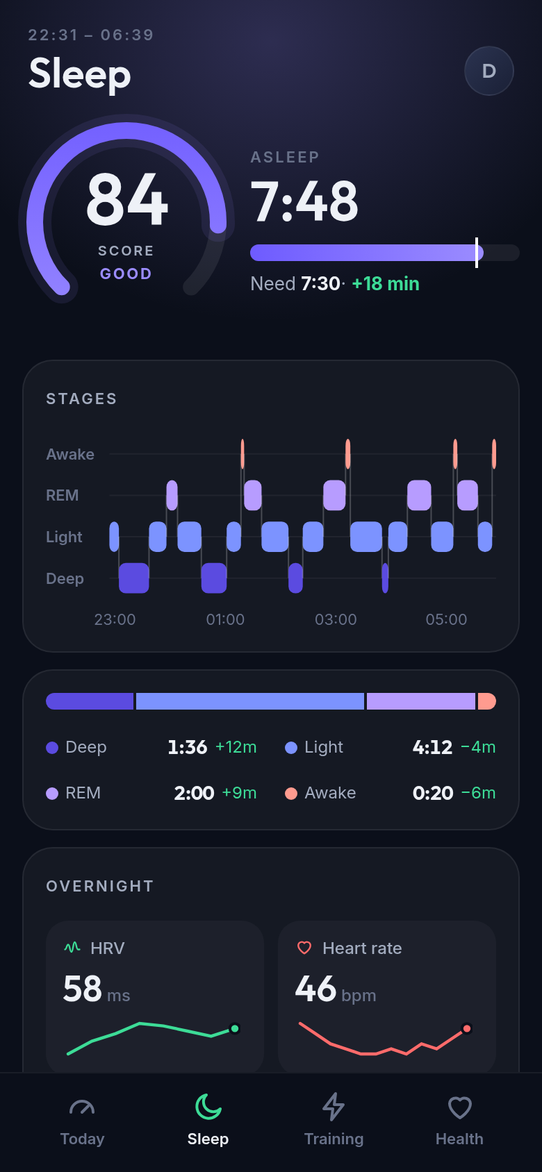 Sleep screen showing a sleep score, time asleep, sleep stages and overnight readings.
